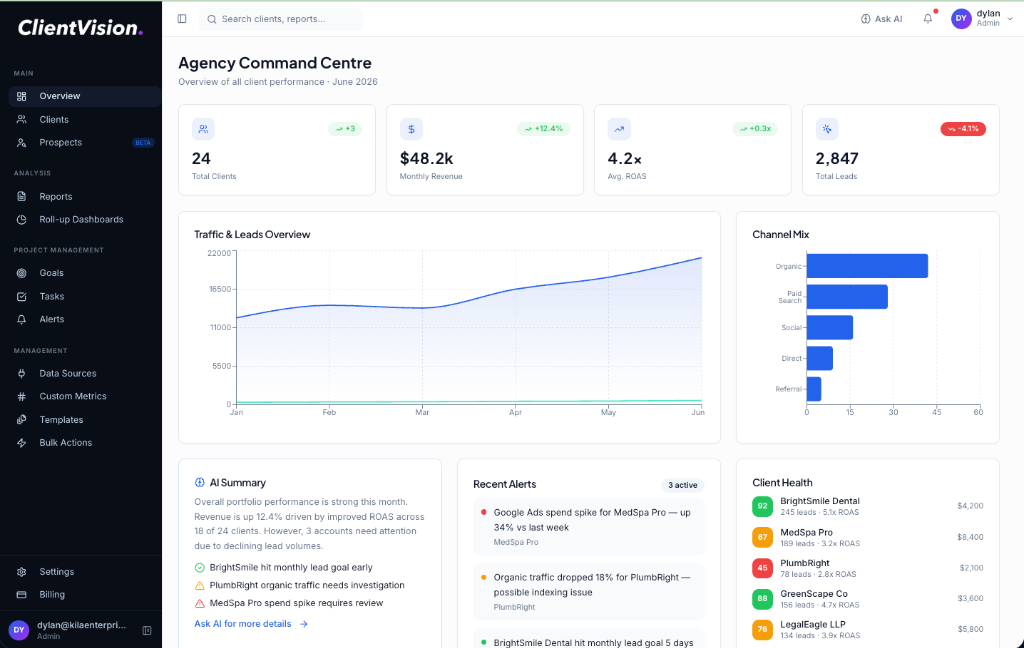 ClientVision Dashboard UI Mockup